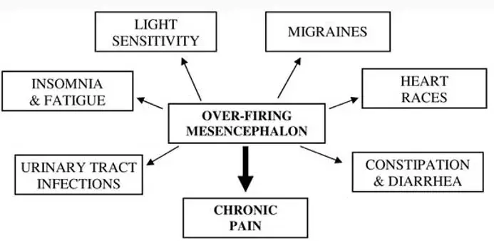 chiropractor slidell la